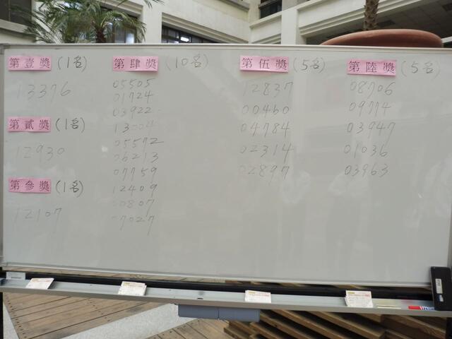 「后里馬場迎新春 金猴獻瑞送大獎」得獎名單共28名