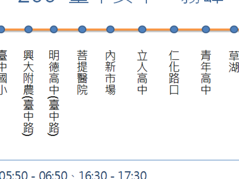 行動市府公車200號路線圖