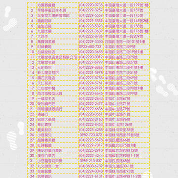 城中城尋寶秘笈-特約店家