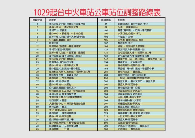 1029台中公車調整路線表
