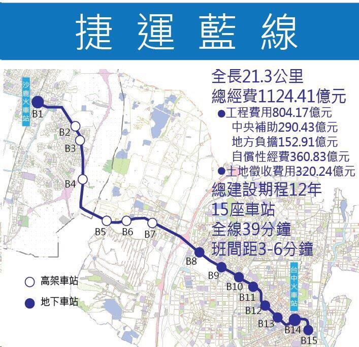 台中捷运路网成形!中市府蓝线提案获交通部审查通过