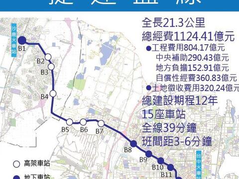 台中捷运路网成形!中市府蓝线提案获交通部审查通过
