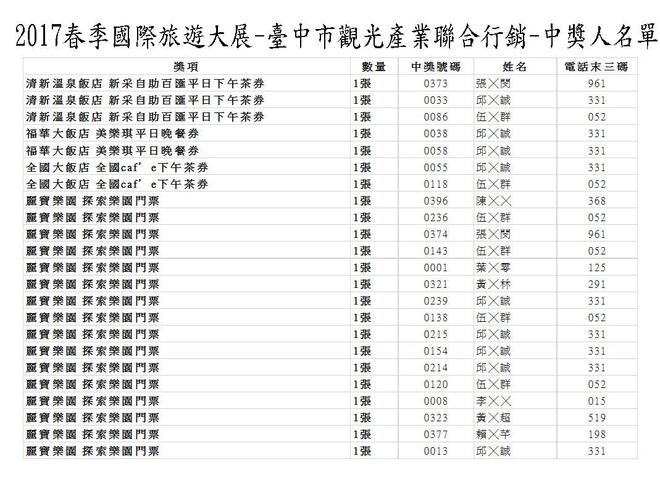 2017春季旅展中獎名單2
