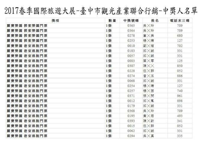 2017春季旅展中獎名單3