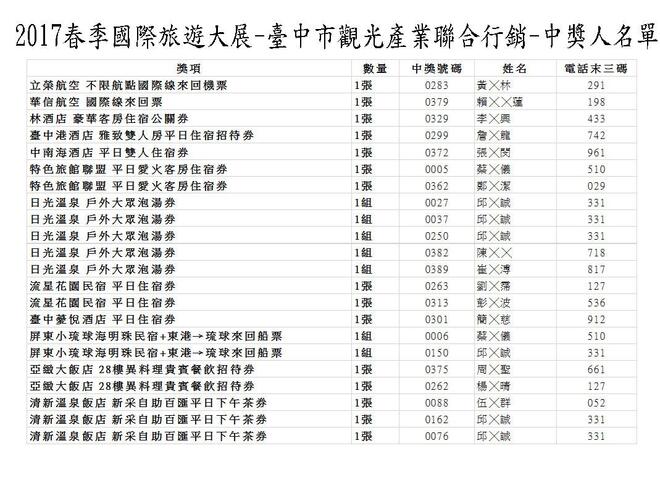 2017春季旅展中獎名單1