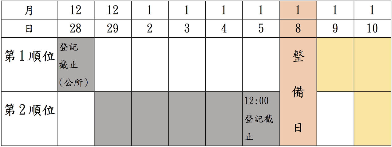 開放登錄與領取時間