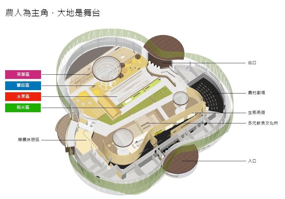 外埔園區樂農館4大農作地景創作 展現土地、農業與人關係