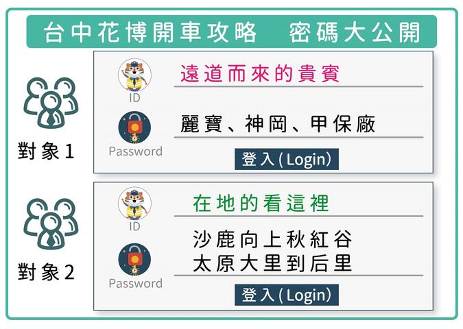 台中花博開車攻略密碼大公開