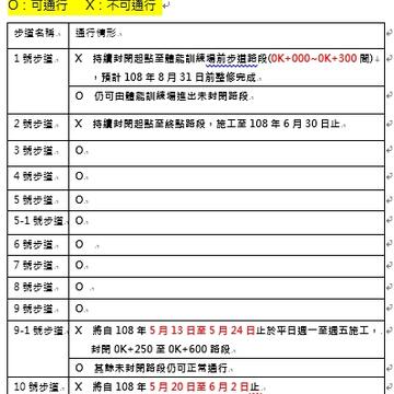 1080515最新通行情形