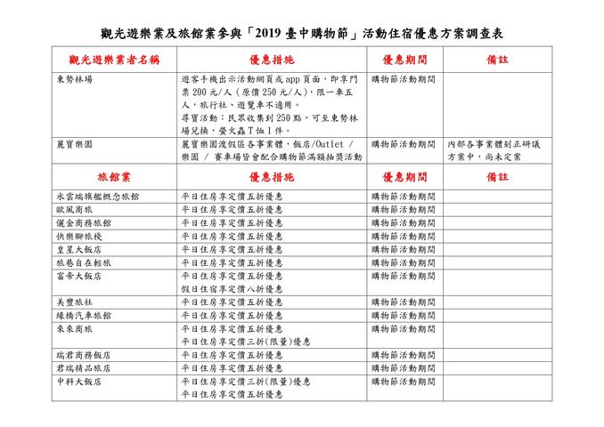 2019台中购物节-优惠方案