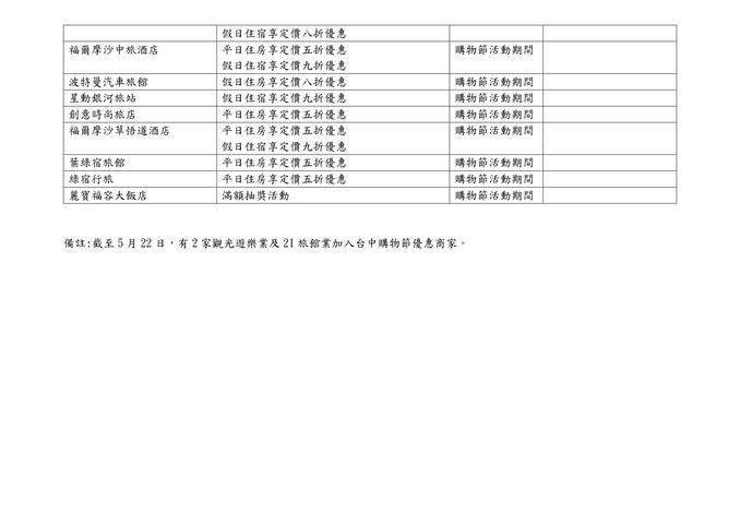 2019台中购物节-旅宿