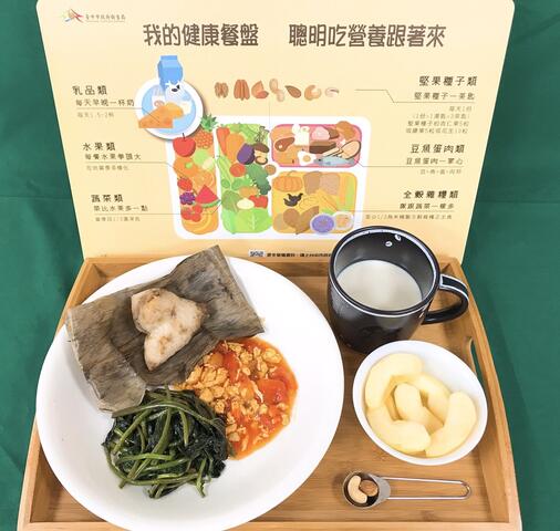 我的餐盘六口诀