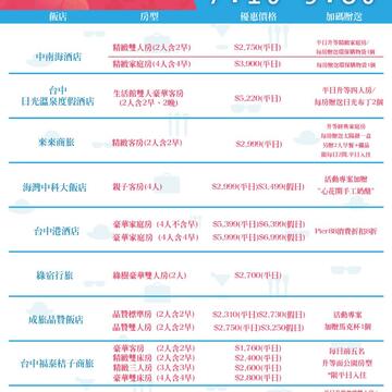 台中拼經濟，樂活住宿免費抽!