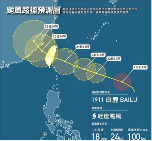 颱風路徑預測圖