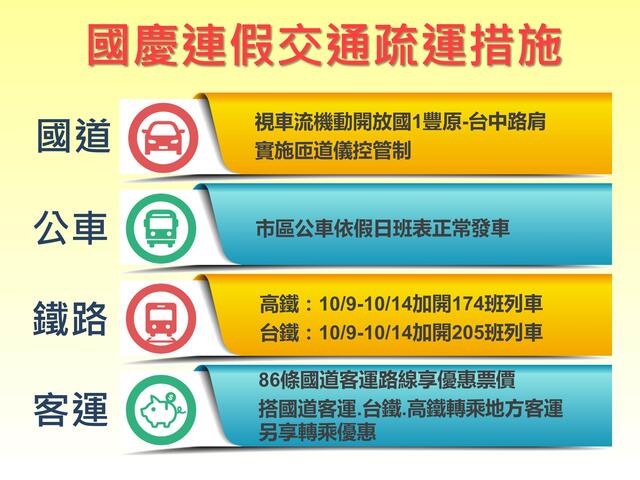 国庆连假交通疏运措施