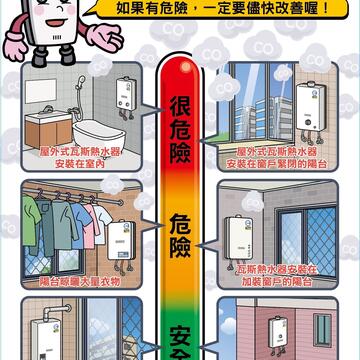 居家熱水器co中毒危險度