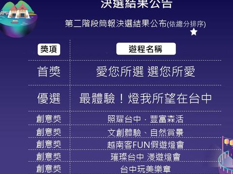 2020台湾灯会游程设计竞赛决选结果公告FINAL