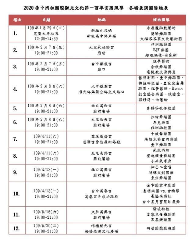 2020臺中媽祖國際觀光文化節