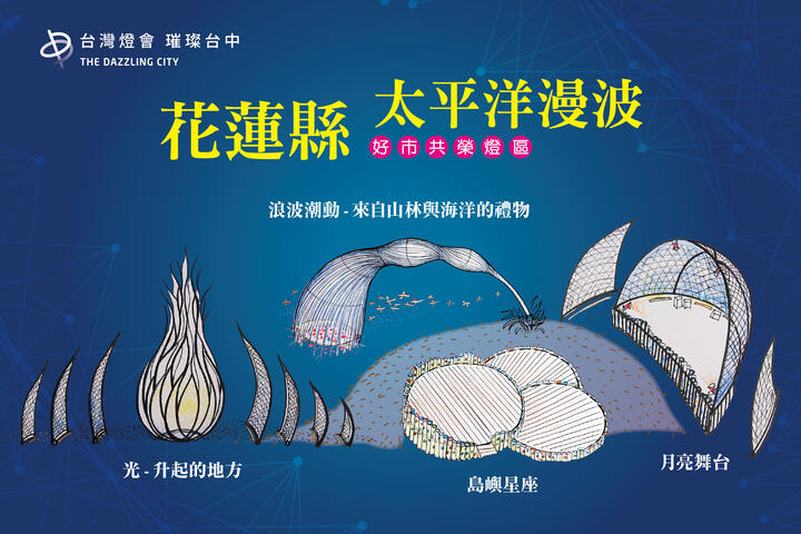 感受漫遊生活-台灣燈會花蓮-太平洋漫波-燈組吸睛