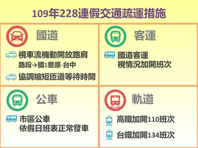 109年228连假疏运措施
