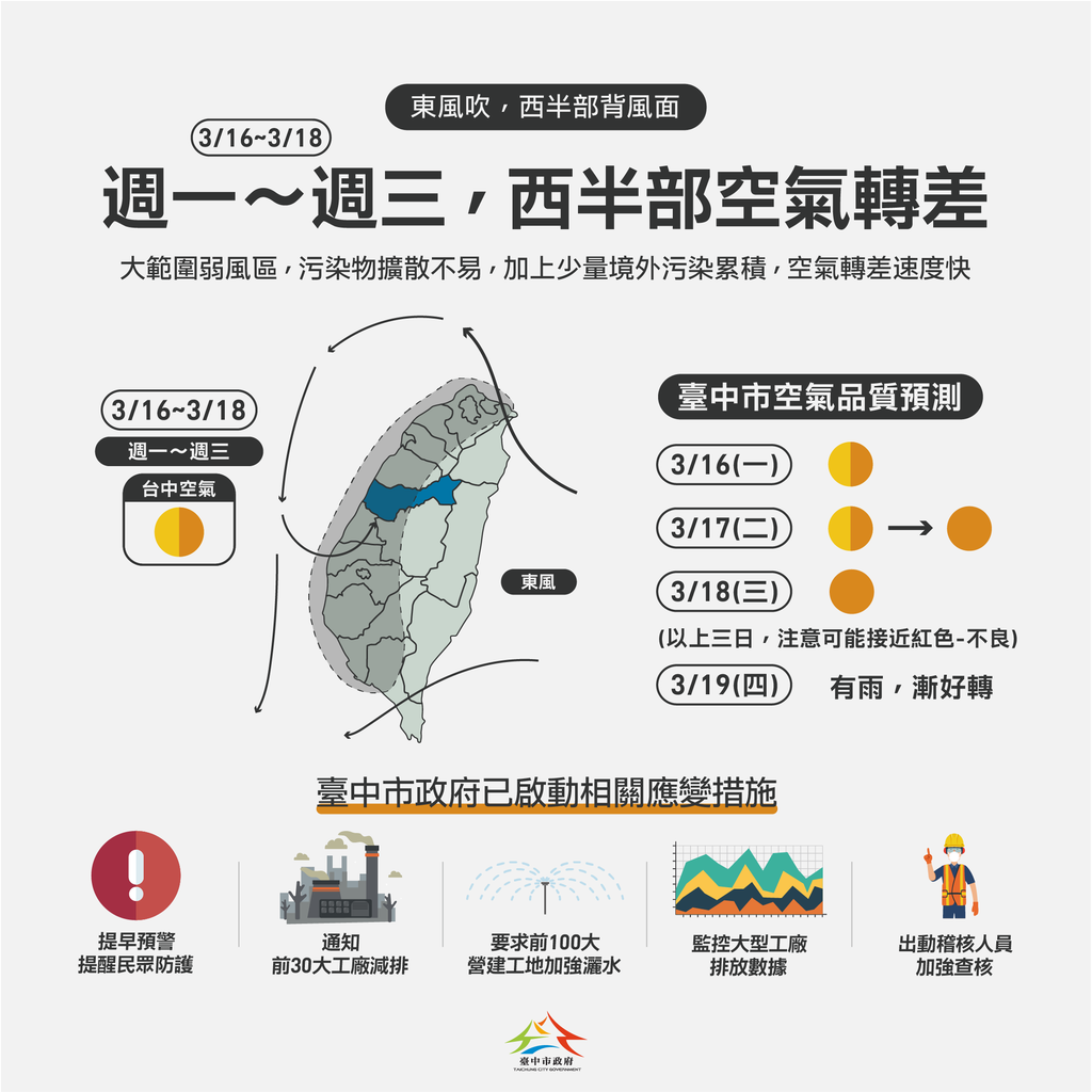 西半部未来三天空品恐不良-中市府持续监控并启动应变.png