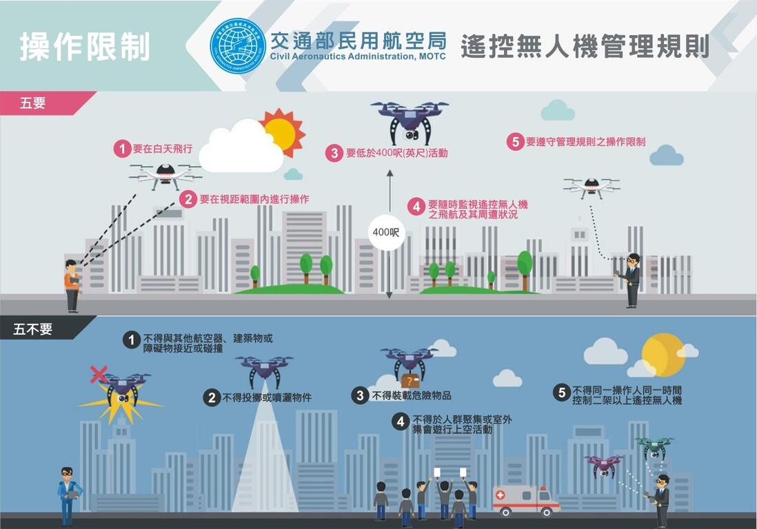 遙控無人機操作限制.jpg