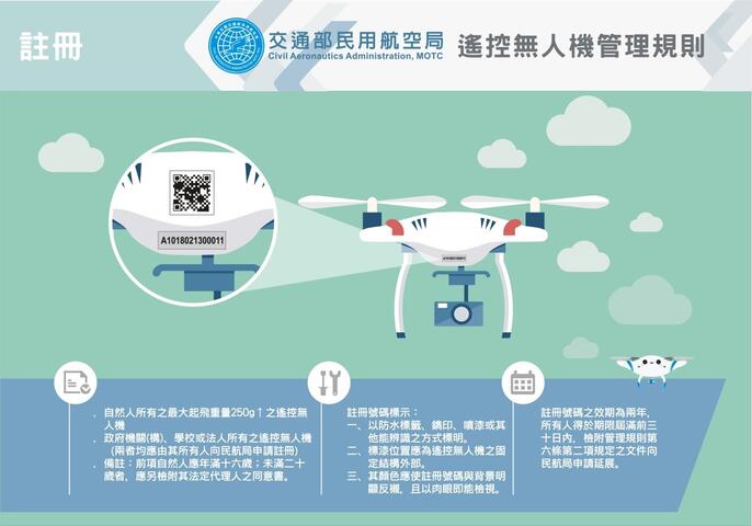 遙控無人機註冊規定.jpg