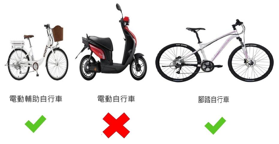 自行车道宣导范例