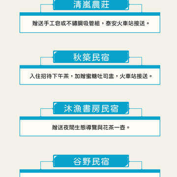 臺中觀光振興暨旅遊優惠內容