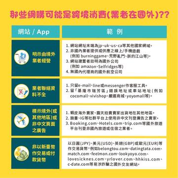跨境消费争议-网站和app需知