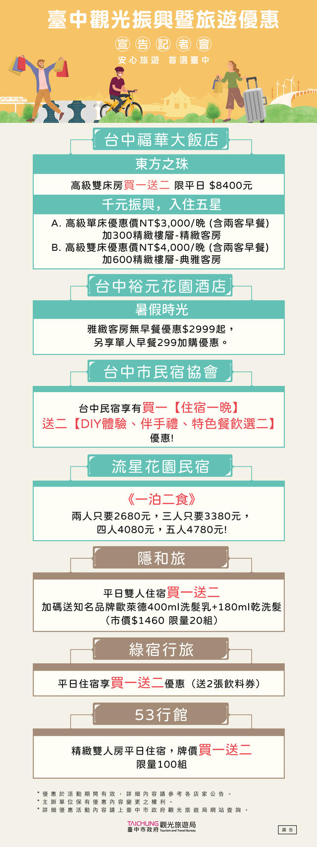 臺中觀光振興暨旅遊優惠內容