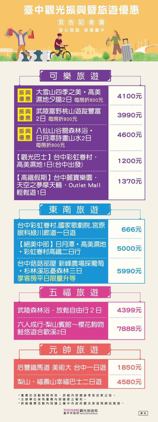 臺中觀光振興暨旅遊優惠內容