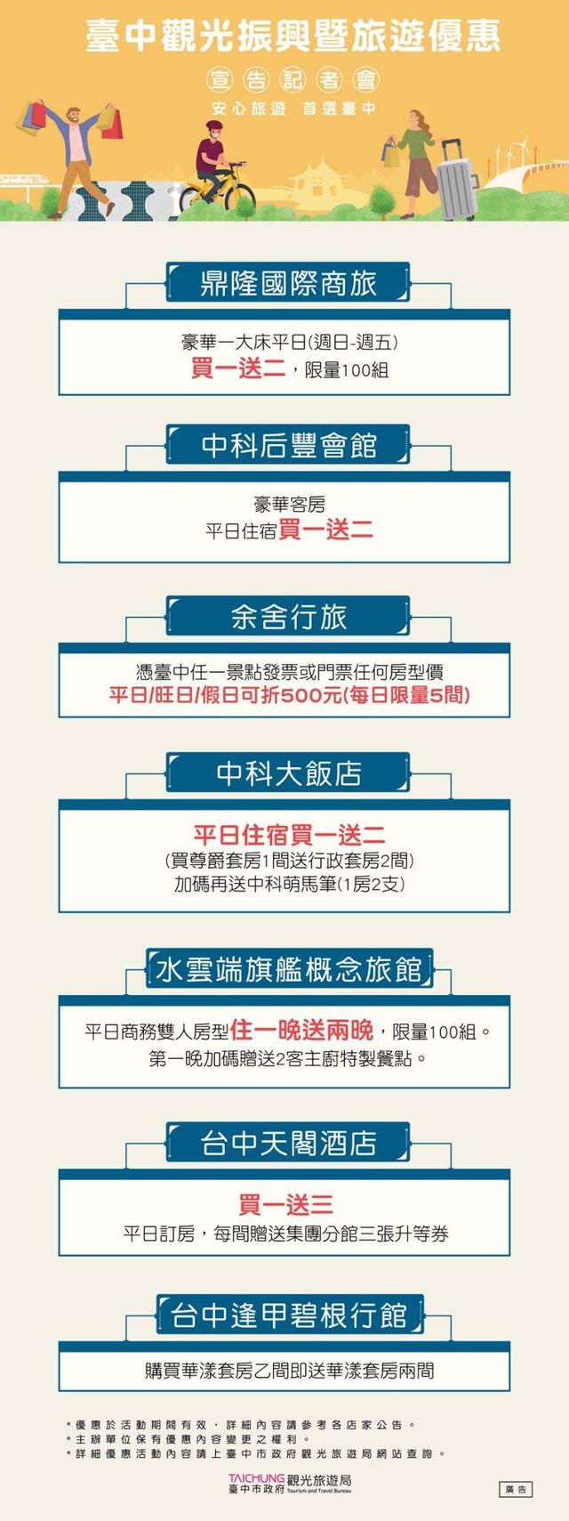 臺中觀光振興暨旅遊優惠內容