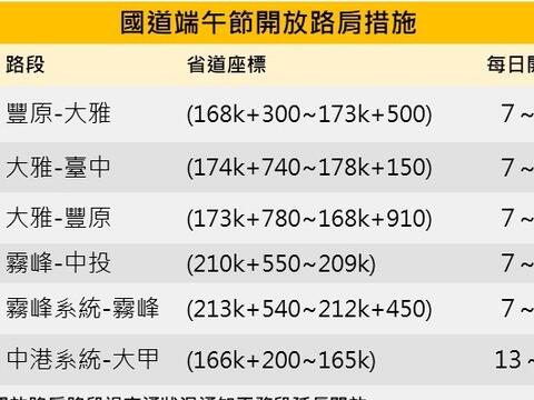 台中市政府交通局-端午交通疏運表