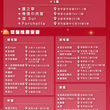 2021米其林摘星餐廳-台中