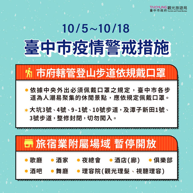 台中市疫情警戒措施