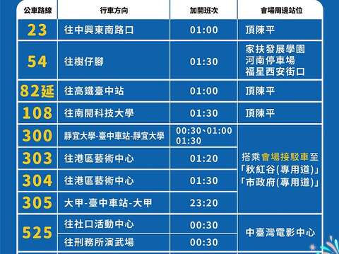 2022臺中跨年晚會水湳中央公園大眾運輸交通資訊