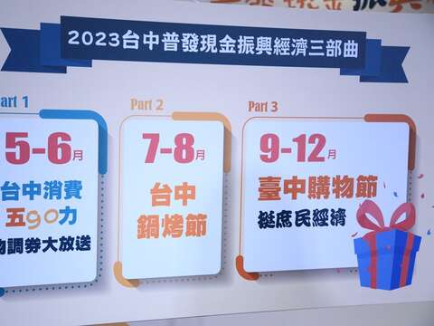 2023台中普发现金振兴经济三部曲