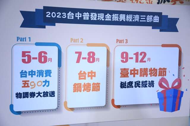 2023台中普發現金振興經濟三部曲