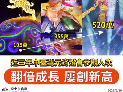 16天破520万人潮-2025中台湾元宵灯会全方位刷新佳绩-缔造三年间-翻倍成长-纪录-8 (1)