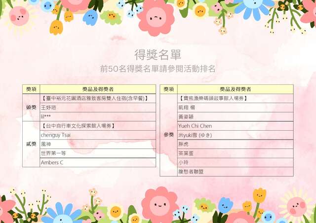 得獎名單