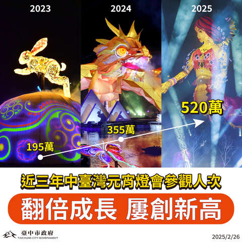 中台湾灯会屡创佳绩