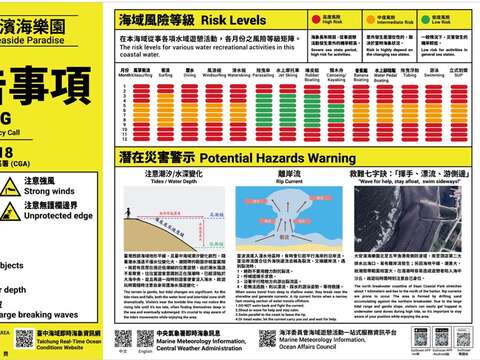 大安滨海乐园警告事项及海域风险等级