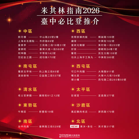2026台中必比登推介名單