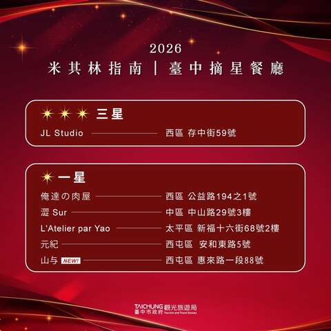 2026米其林指南摘星榜單