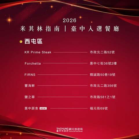 2026米其林指南入選餐廳-2