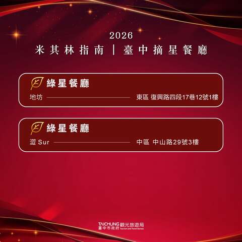 2025米其林指南綠星