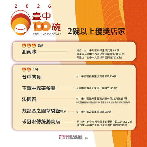 臺中100碗-2碗以上獲獎店家圖卡