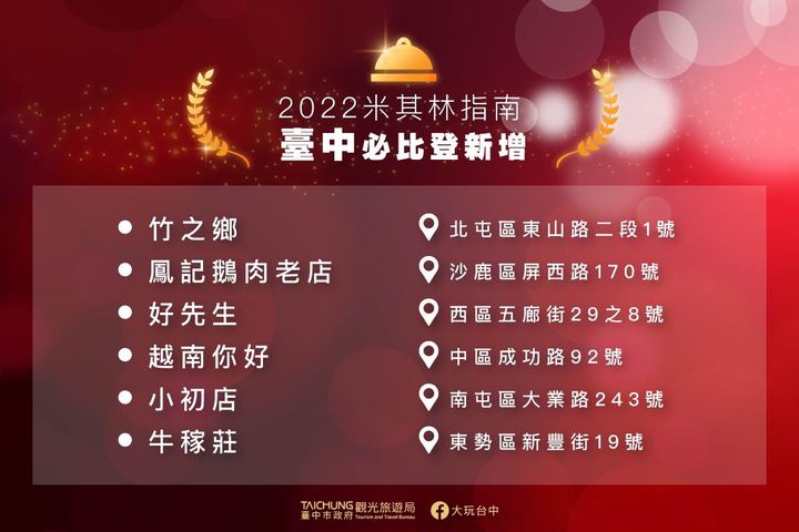 🔥2022 最新出爐🔥 #米其林指南 #必比登推介名單 