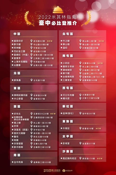🙋中午公告的新入選 #米其林推介 都收進口袋了吧?